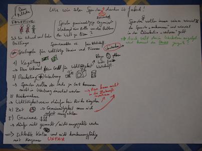 sketchnote des
Vortrags